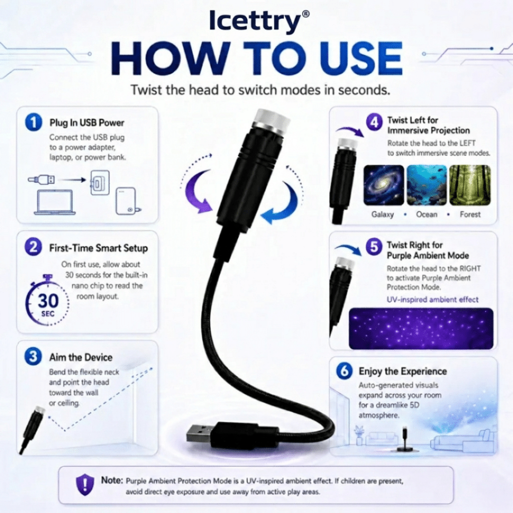 Icettry Projector (Official Retailer) [year]